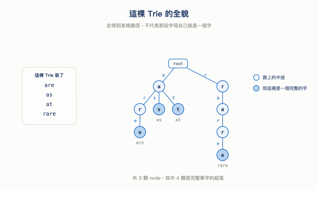 https://ithelp.ithome.com.tw/upload/images/20261007/201682011Corx378fm.png