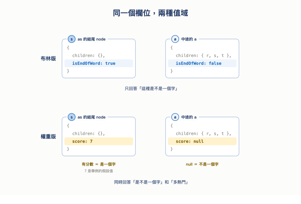 https://ithelp.ithome.com.tw/upload/images/20261007/20168201ff9CoBeZLF.png