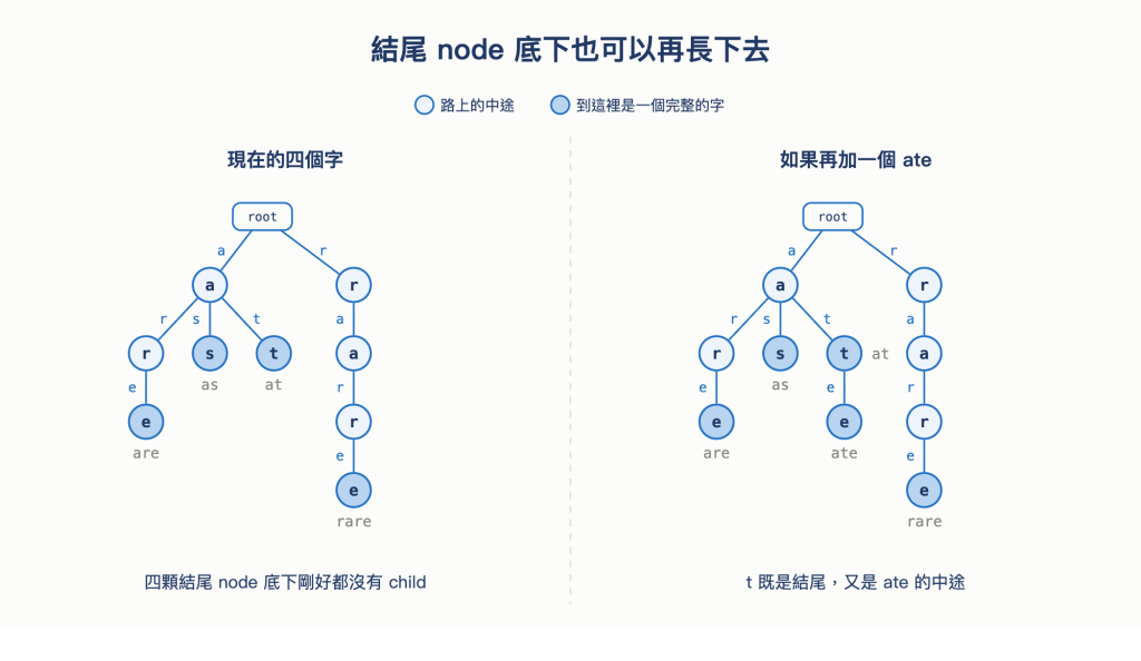 https://ithelp.ithome.com.tw/upload/images/20261007/20168201nPXDUp5nb5.png