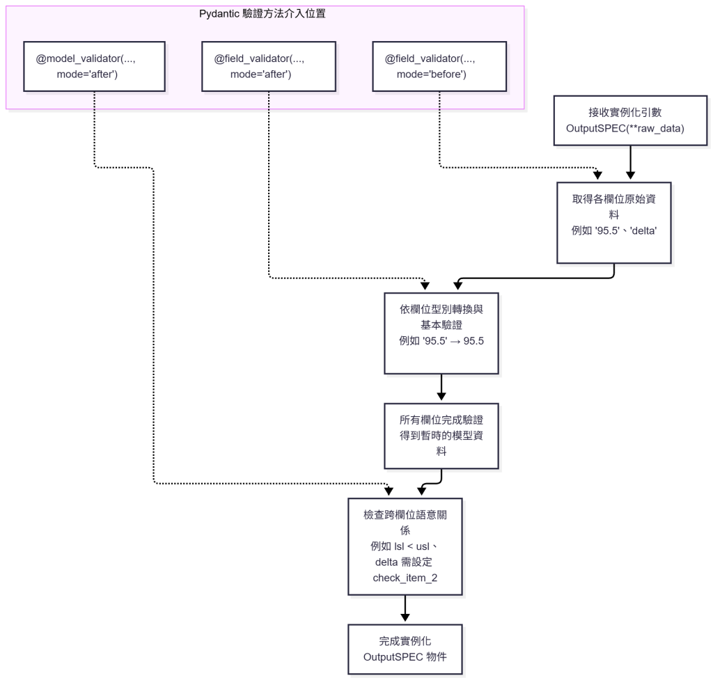 https://ithelp.ithome.com.tw/upload/images/20261007/20182319ofKWXkjrHz.png