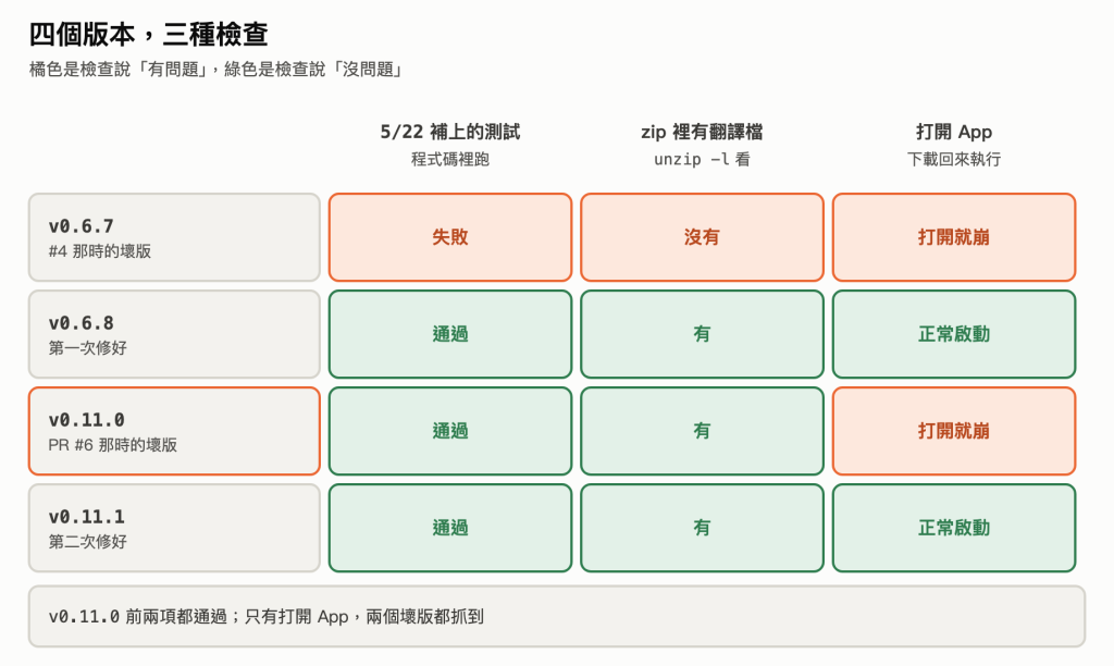 https://ithelp.ithome.com.tw/upload/images/20261007/201831784hhD5Kdole.png