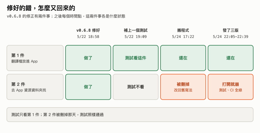 https://ithelp.ithome.com.tw/upload/images/20261007/20183178trA3UDN24b.png