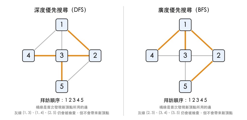 https://ithelp.ithome.com.tw/upload/images/20261007/201834093ZbiAELL3a.png