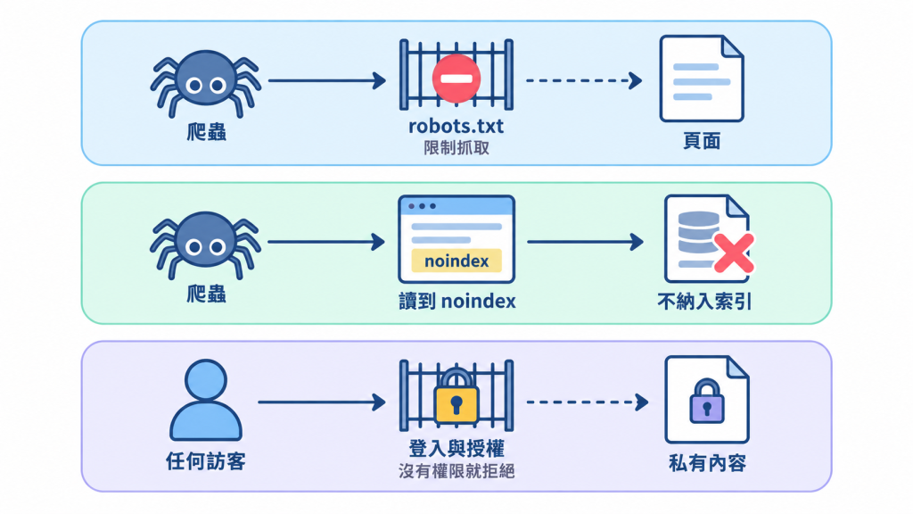 https://ithelp.ithome.com.tw/upload/images/20261007/201842469zw6WdYVbi.png