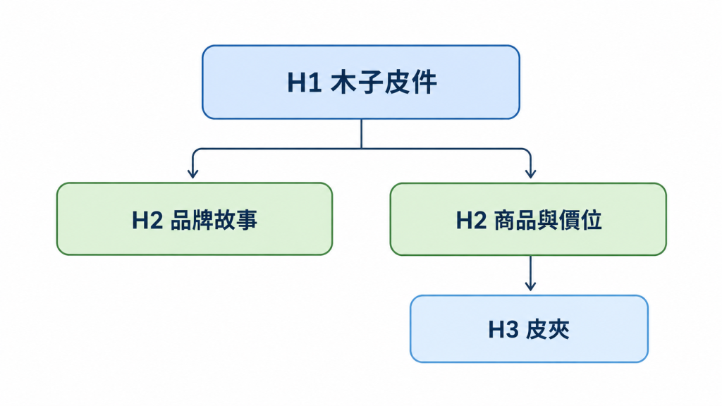 https://ithelp.ithome.com.tw/upload/images/20261007/20184246aVN42SWpAw.png