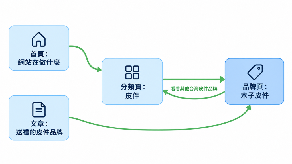 https://ithelp.ithome.com.tw/upload/images/20261007/20184246ebKTifb76A.png