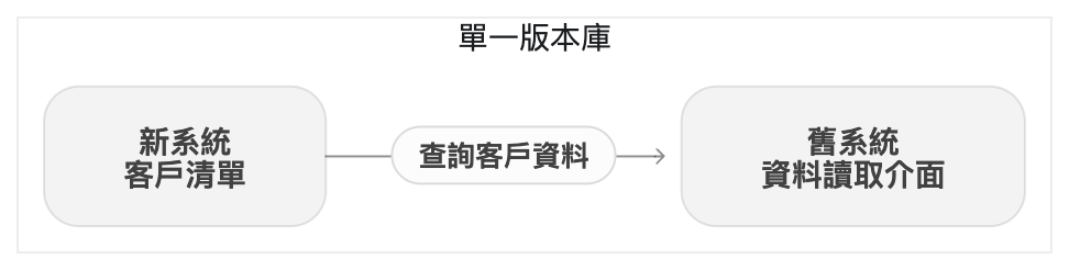 https://ithelp.ithome.com.tw/upload/images/20261008/201025629VNpTebL2c.png