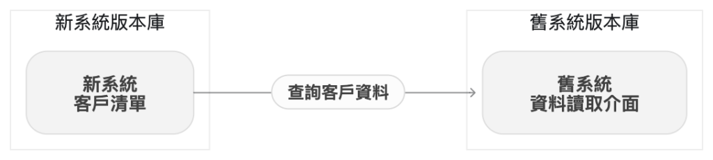 https://ithelp.ithome.com.tw/upload/images/20261008/20102562zGoKZmm90t.png