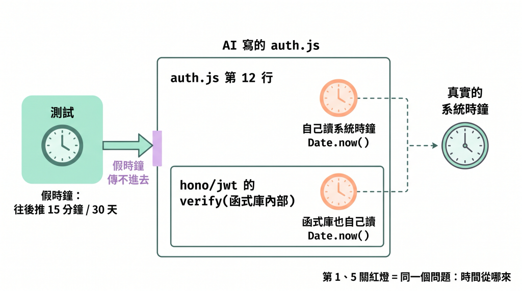 https://ithelp.ithome.com.tw/upload/images/20261008/20103790yg5n6rL1Ni.png