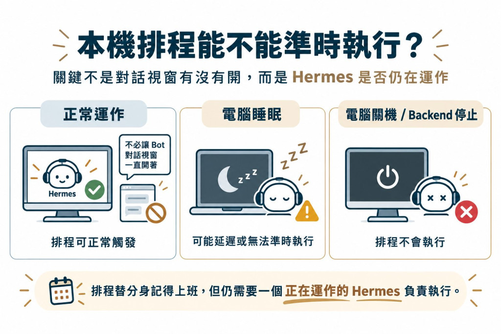 https://ithelp.ithome.com.tw/upload/images/20261008/20105528gHoY0POjMq.jpg