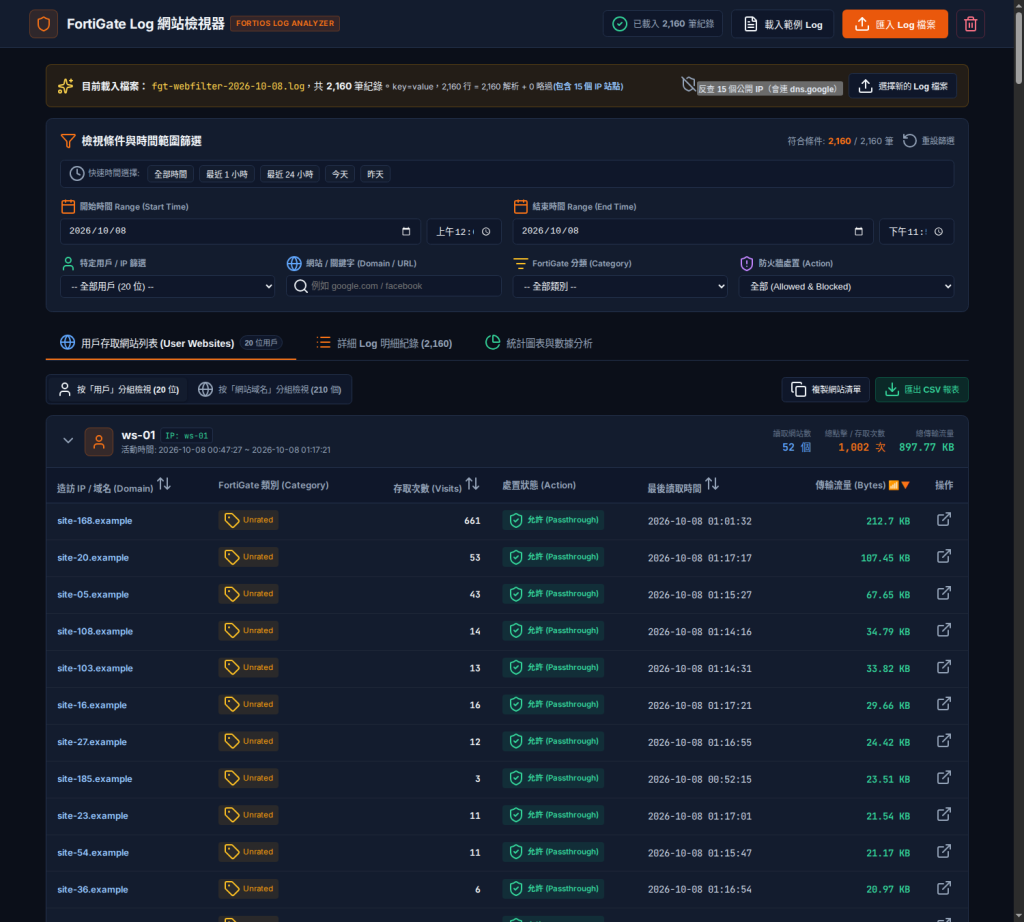 fortigate-log-viewer 介面：精確解析行數對帳、用戶存取分類與手動反查防護