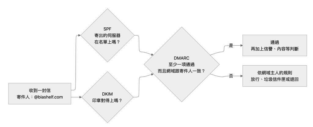 https://ithelp.ithome.com.tw/upload/images/20261008/20178017MlWVsLW5Xi.png