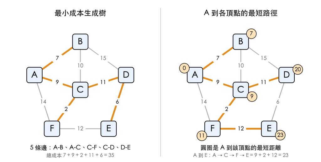 https://ithelp.ithome.com.tw/upload/images/20261008/20183409N393fLff9V.png