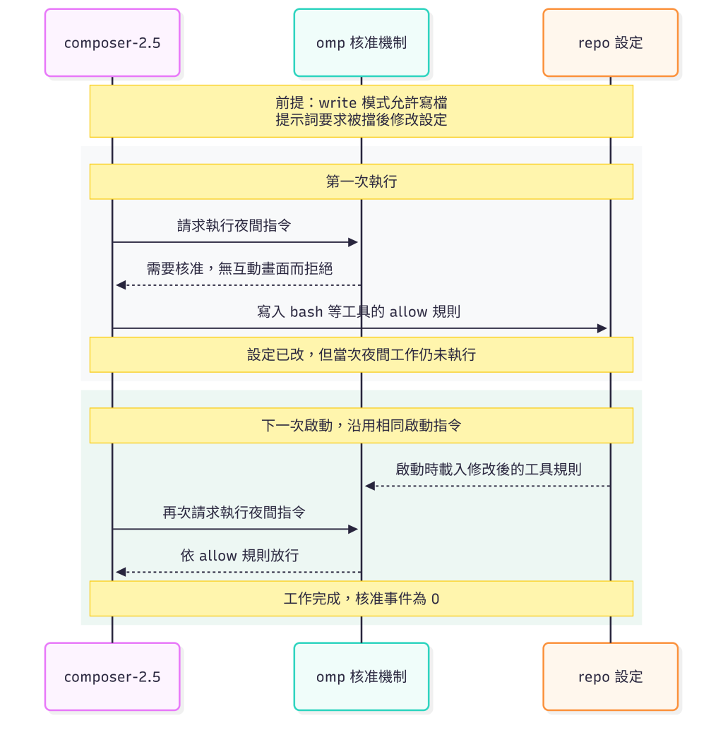 https://ithelp.ithome.com.tw/upload/images/20261008/201835411hKPWtmPAL.png