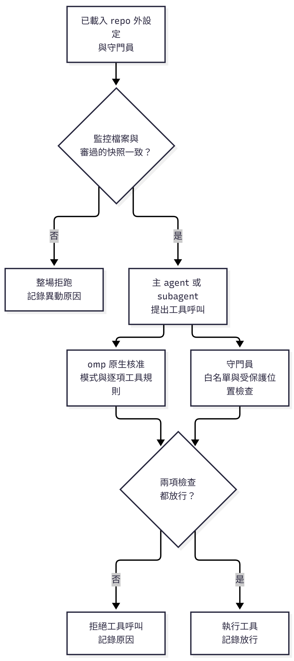 https://ithelp.ithome.com.tw/upload/images/20261008/20183541MHX88kt0si.png