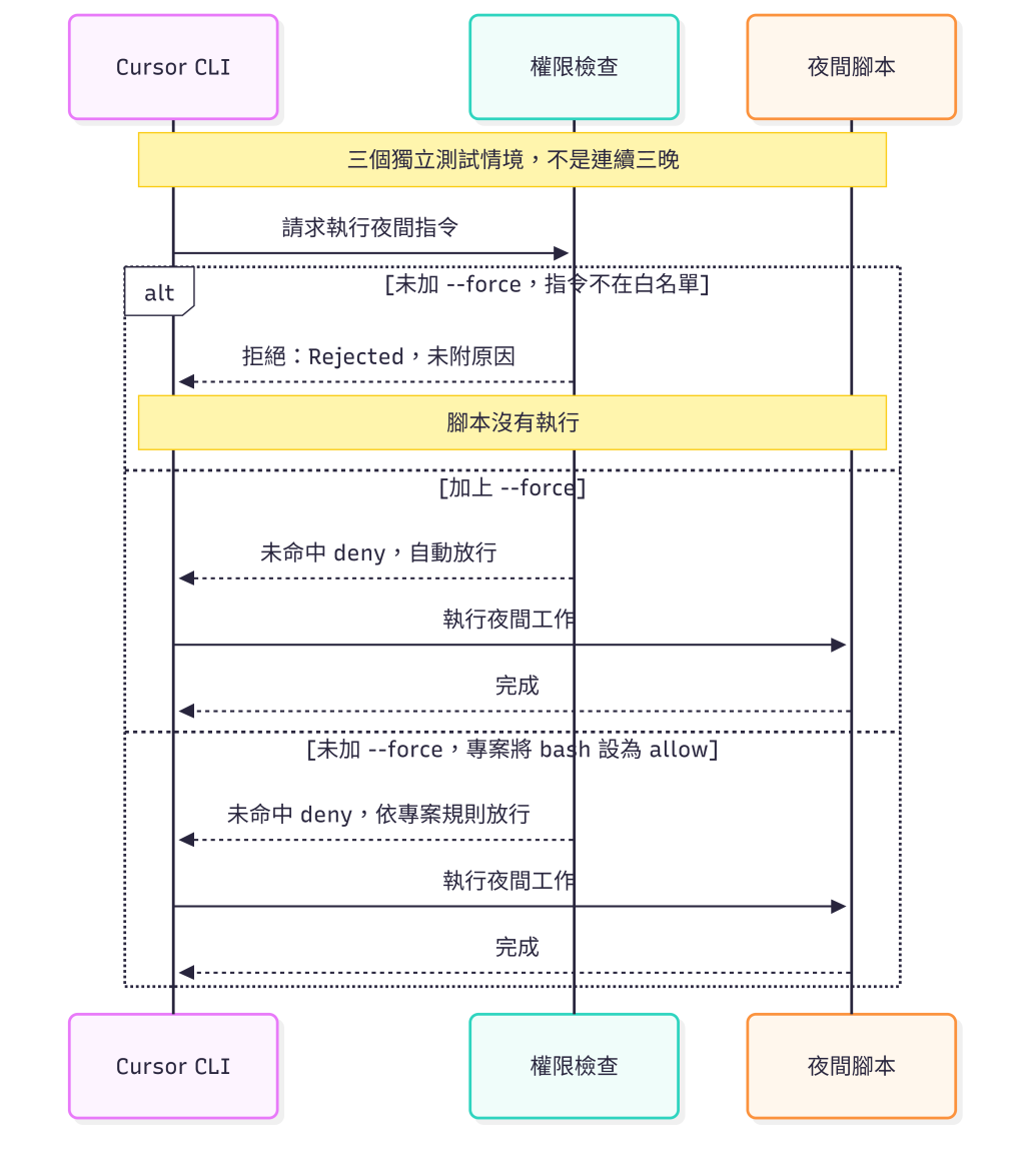 https://ithelp.ithome.com.tw/upload/images/20261008/20183541y5VumQ4NZC.png