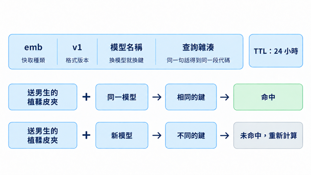 https://ithelp.ithome.com.tw/upload/images/20261008/20184246OvcMYECboG.png