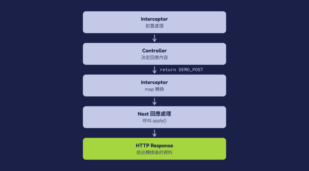 https://ithelp.ithome.com.tw/upload/images/20261008/20184306nKrvnuDSrs.png