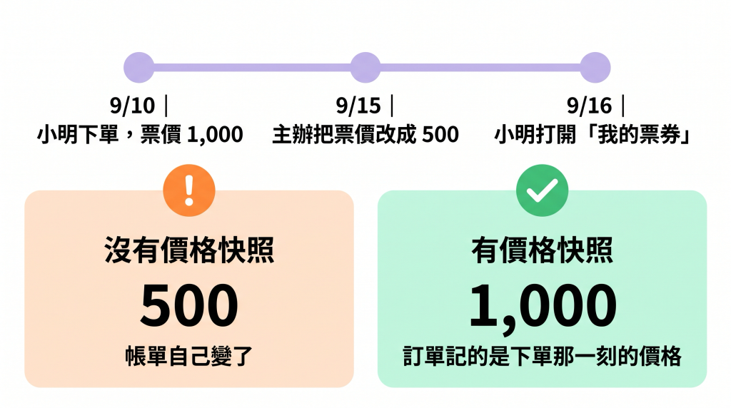 https://ithelp.ithome.com.tw/upload/images/20261009/20103790un6rQ2FxYx.png