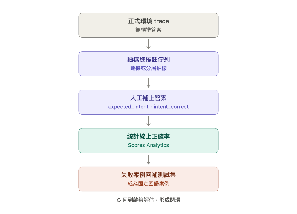 https://ithelp.ithome.com.tw/upload/images/20261009/20111896fxsNlbWiGq.png