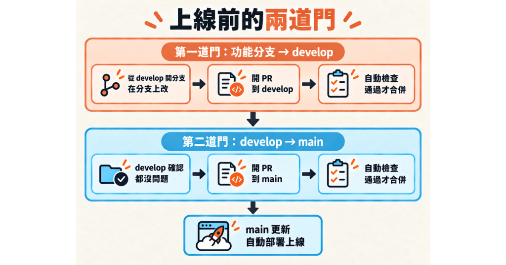 https://ithelp.ithome.com.tw/upload/images/20261009/20119486eML4f8a3qN.png