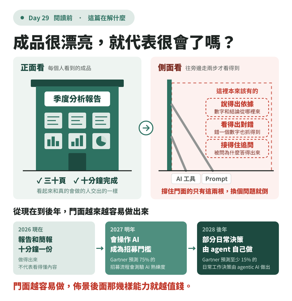 https://ithelp.ithome.com.tw/upload/images/20261009/201412981S7oyh1xWm.png