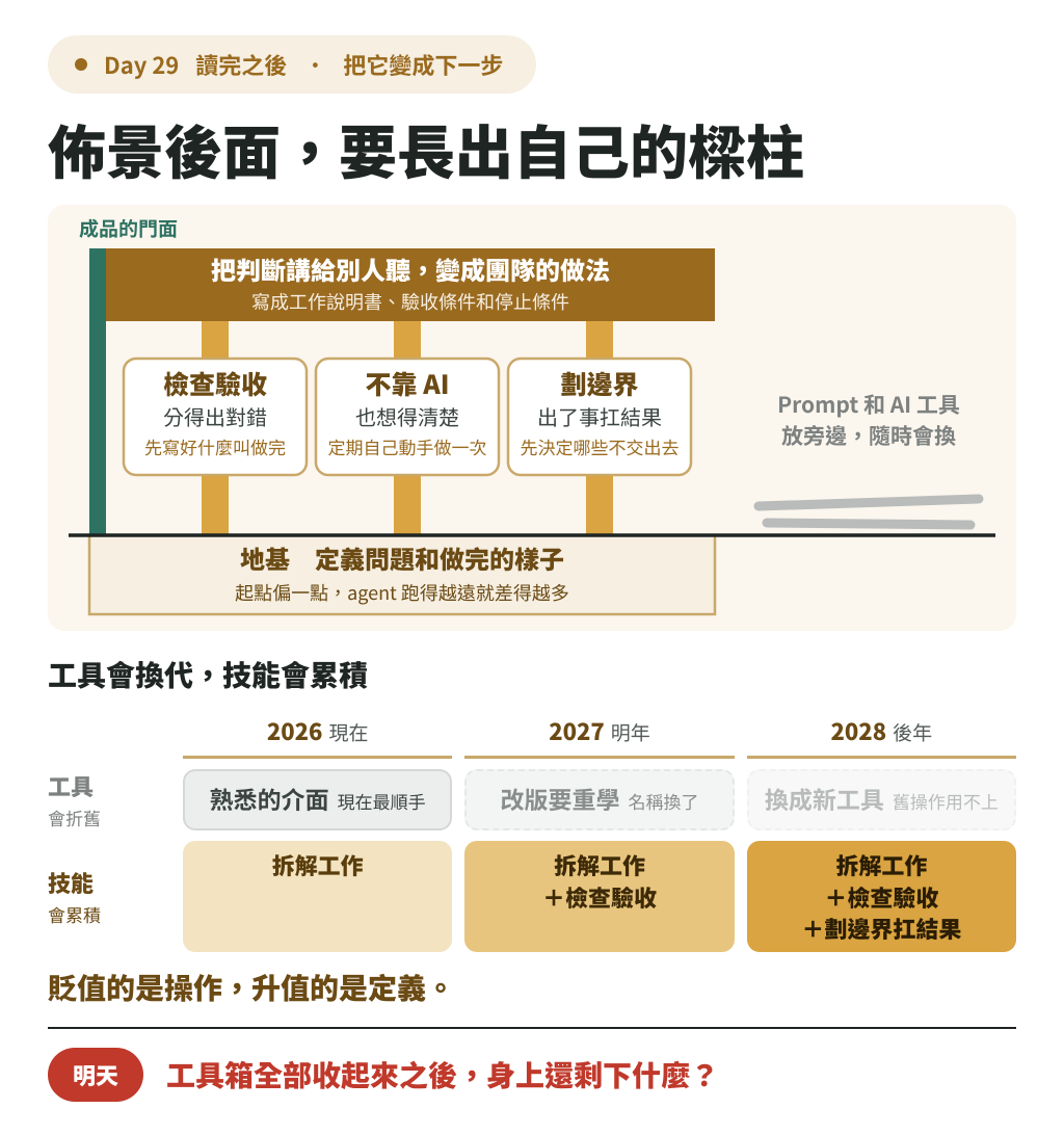 https://ithelp.ithome.com.tw/upload/images/20261009/20141298dZI7YM0q9v.png