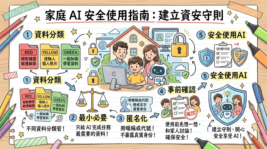 https://ithelp.ithome.com.tw/upload/images/20261009/20142003RAYi8UJKSf.png