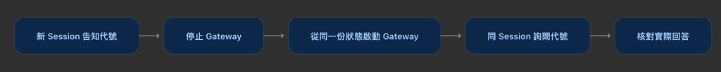 https://ithelp.ithome.com.tw/upload/images/20261009/20161224BMg7Aynz4K.png