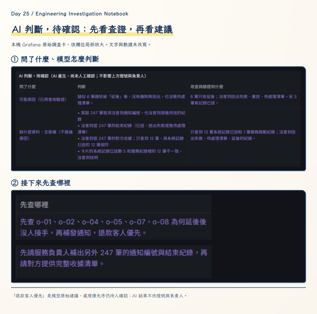 AI 判斷，待確認：失敗項目問可能原因並附查證，紀錄不全項目只列缺什麼、怎麼補