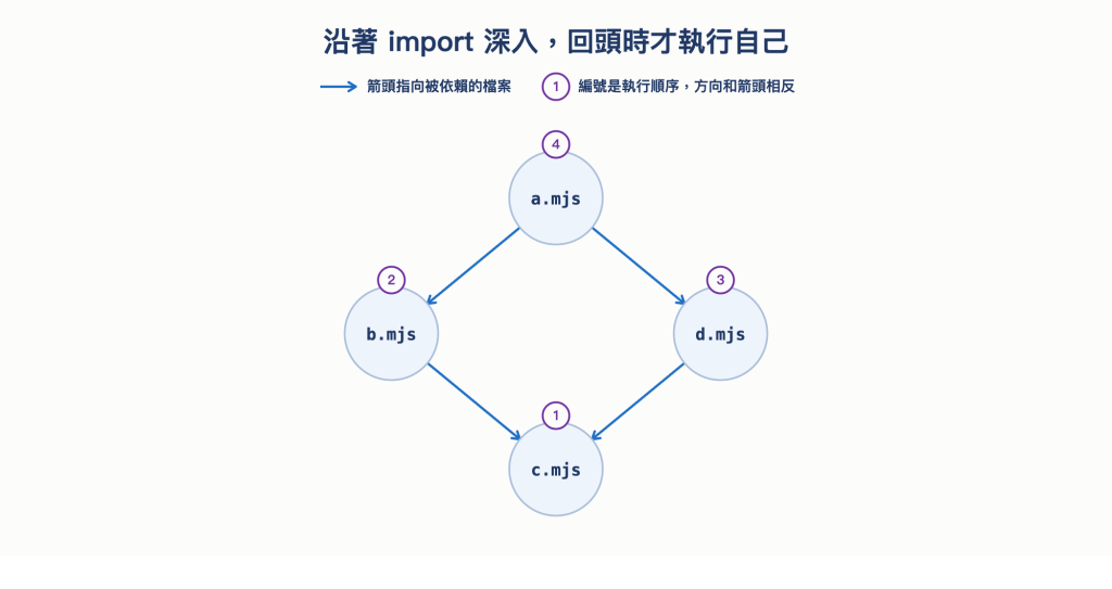 https://ithelp.ithome.com.tw/upload/images/20261009/20168201CLOnM1OLQW.png