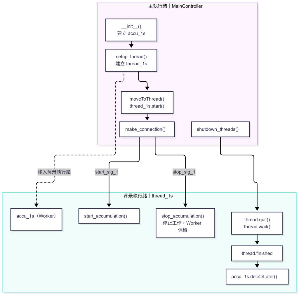https://ithelp.ithome.com.tw/upload/images/20261009/20182319waBa1ydsYe.png