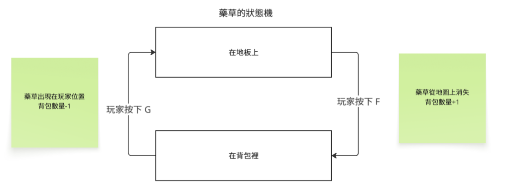 https://ithelp.ithome.com.tw/upload/images/20261009/20182439qJkEb4qMkN.png
