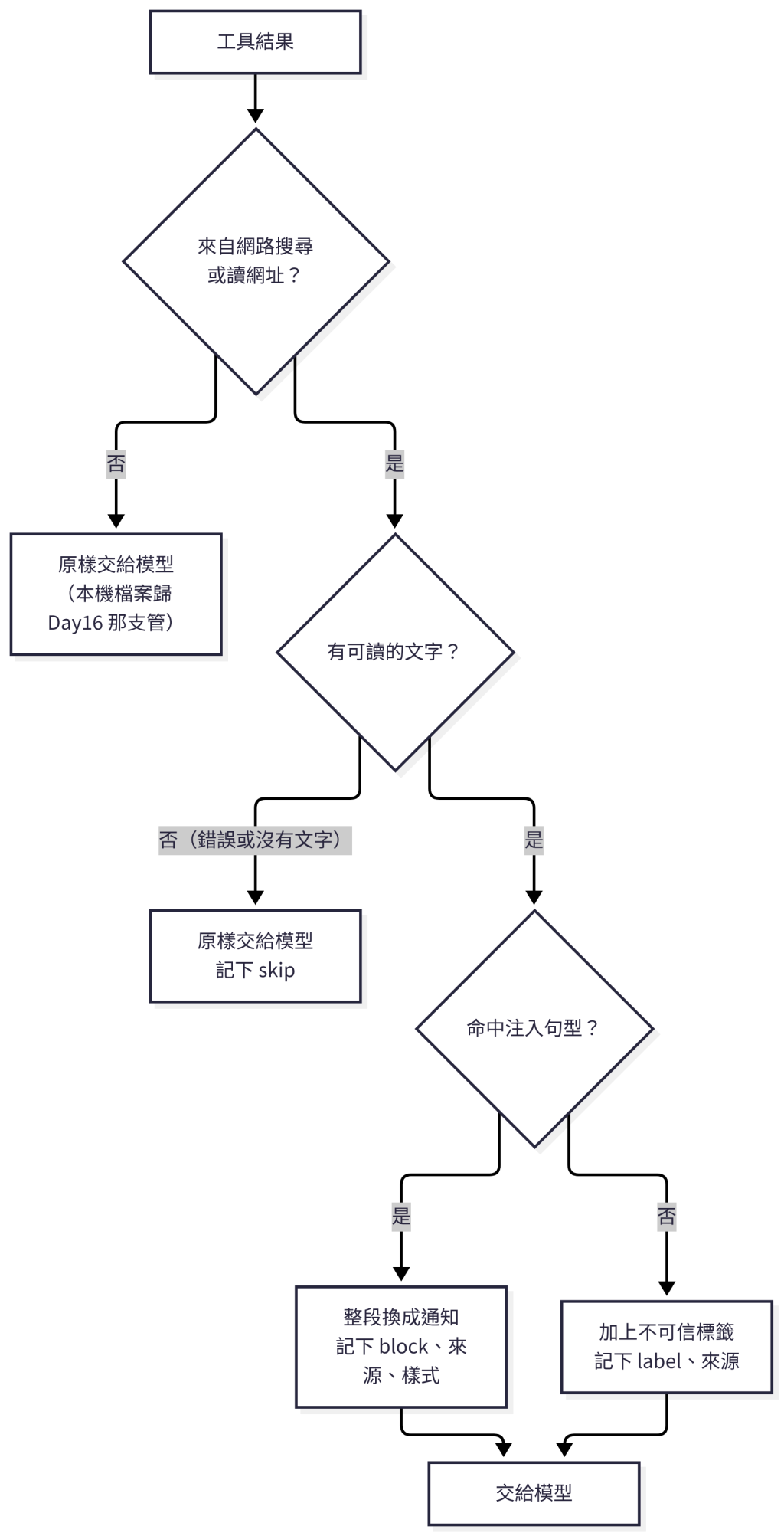 https://ithelp.ithome.com.tw/upload/images/20261009/20183541Od1OApBxHc.png