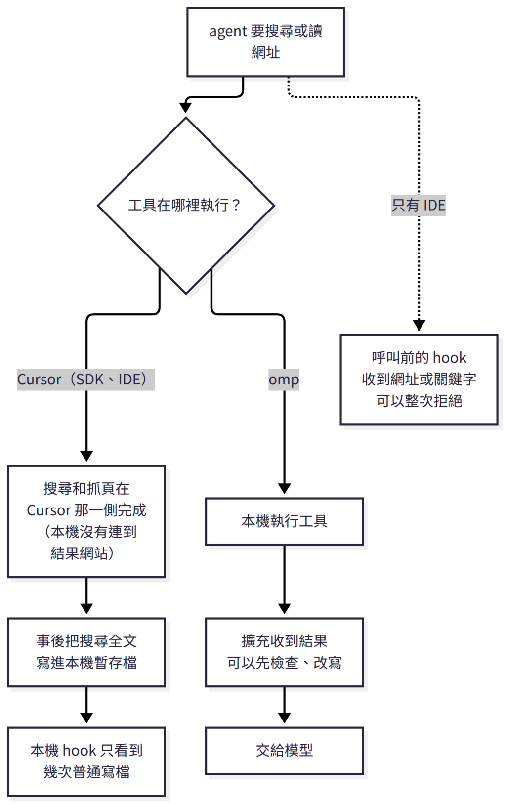https://ithelp.ithome.com.tw/upload/images/20261009/20183541WBGEKv8tkj.png