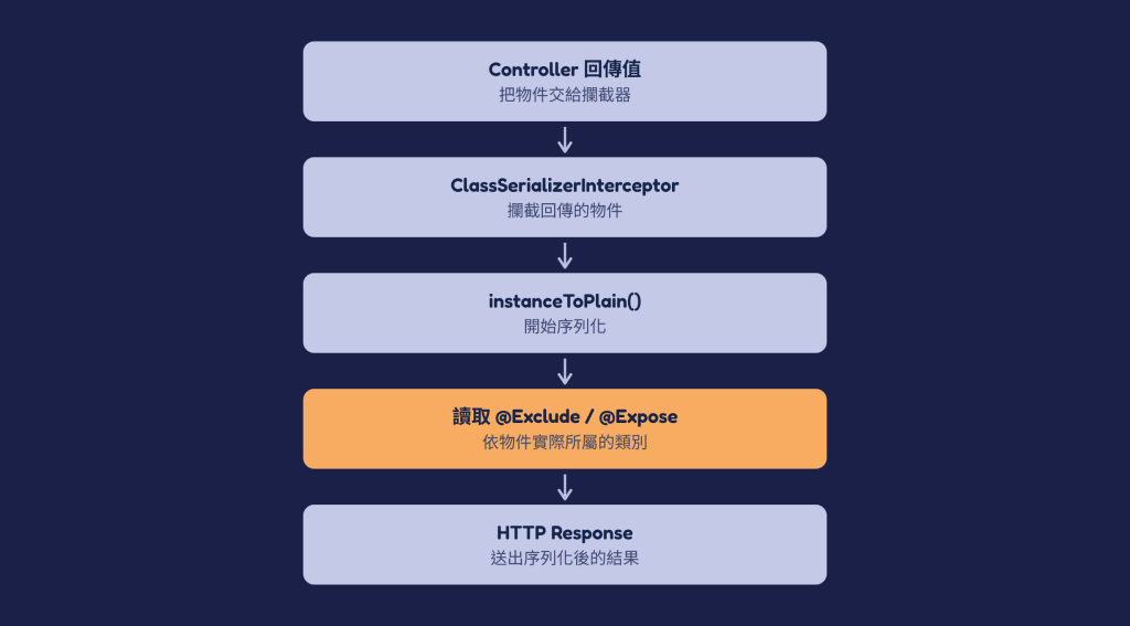 https://ithelp.ithome.com.tw/upload/images/20261009/201843062IdzgPmfQI.png