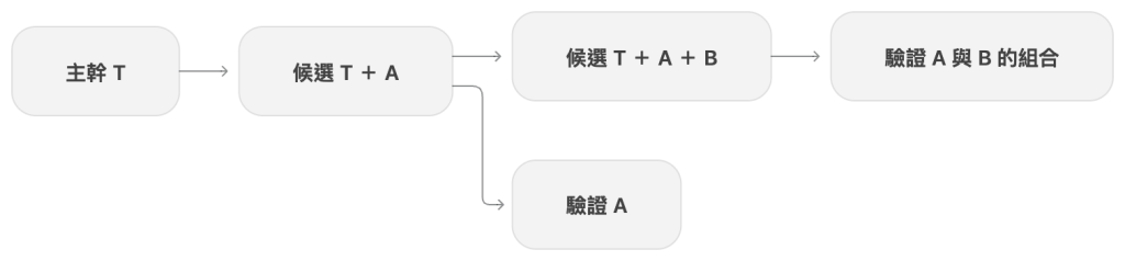 https://ithelp.ithome.com.tw/upload/images/20261010/20102562Ddilg4cICL.png