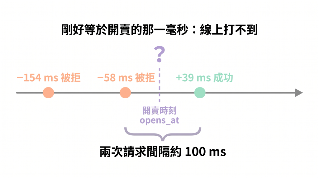 https://ithelp.ithome.com.tw/upload/images/20261010/20103790qV2OrNdVIW.png