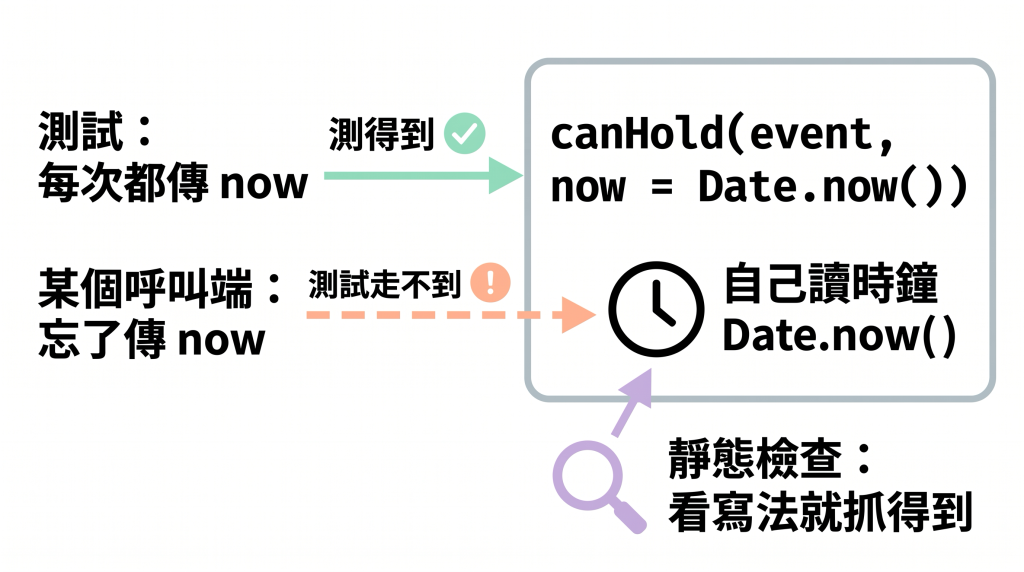 https://ithelp.ithome.com.tw/upload/images/20261010/20103790vwBASUe5d5.png