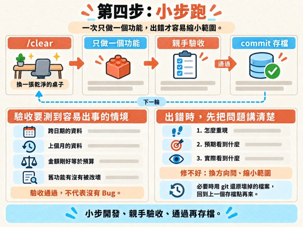 https://ithelp.ithome.com.tw/upload/images/20261010/201194866f0e7Xs7v1.png