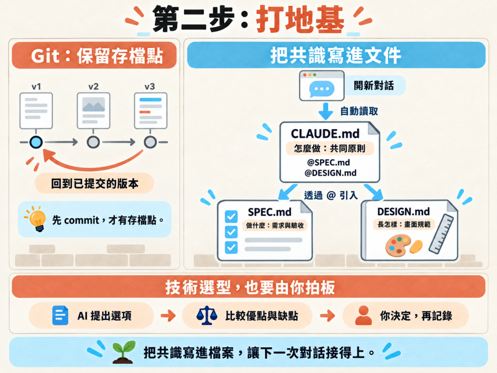 https://ithelp.ithome.com.tw/upload/images/20261010/20119486PkwciuKln8.png