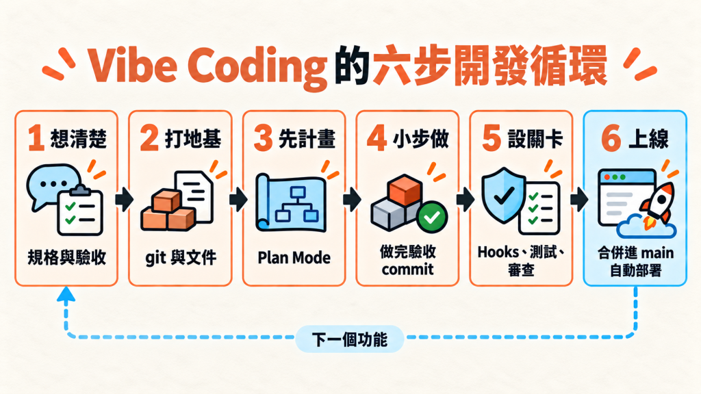 https://ithelp.ithome.com.tw/upload/images/20261010/20119486kXJFLUV2So.png