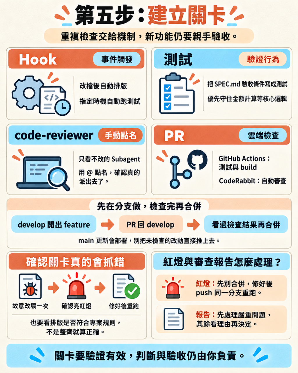 https://ithelp.ithome.com.tw/upload/images/20261010/20119486okGxt0VPjY.png