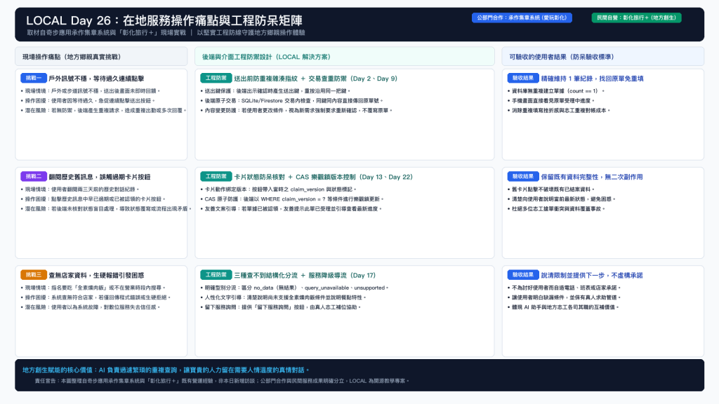 圖 3：在地服務操作痛點與工程防呆矩陣