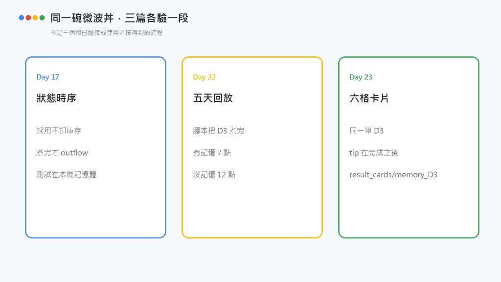 https://ithelp.ithome.com.tw/upload/images/20261010/201210526cYaXy91iZ.png