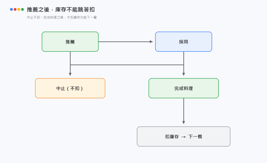 https://ithelp.ithome.com.tw/upload/images/20261010/20121052I39PINj8gr.png
