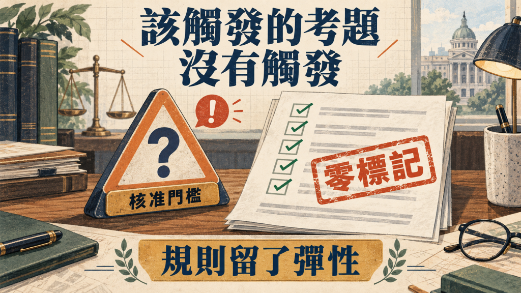 該觸發的考題沒有觸發：核准門檻零標記，品質檢查清單規則留了彈性