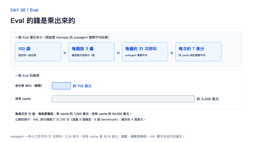 Eval 的錢是乘出來的