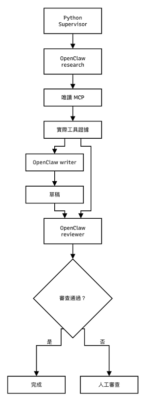 https://ithelp.ithome.com.tw/upload/images/20261010/20161224xZEWKCkku2.png