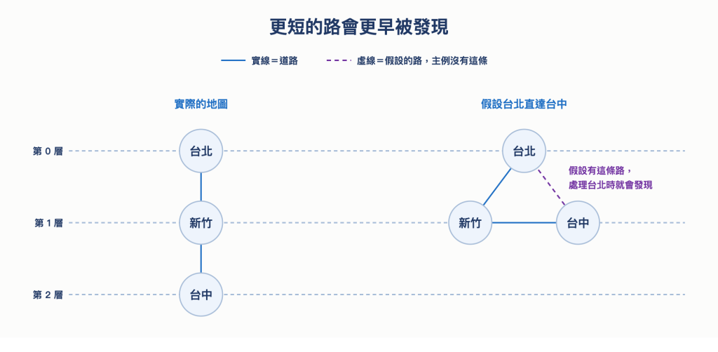 https://ithelp.ithome.com.tw/upload/images/20261010/201682015gbKu10D9V.png